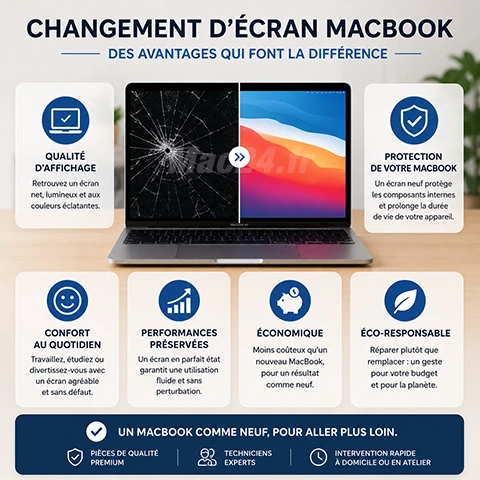 Tarif réduit remplacement de dalle MacBook Pro 16 pouces Intel 2019 A2141
